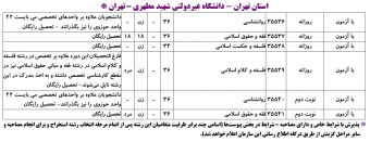 کد رشته‌های دانشگاه شهید مطهری
