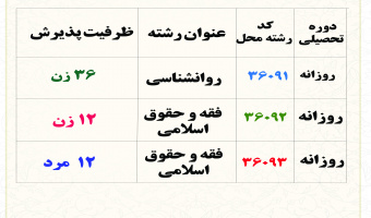 کد رشته های دانشگاه شهید مطهری در دفترچه انتخاب رشته