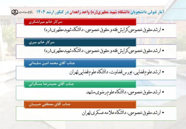 افتخارآفرینی مجدد دانشطلبان دانشگاه شهید مطهری(ره) واحد زاهدان در قبولی ارشد دانشگاه‌های کشور