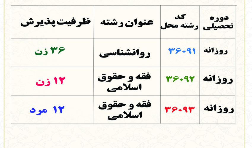 کد رشته های دانشگاه شهید مطهری در دفترچه انتخاب رشته
